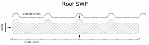 frisomat-sandwichpanelen-1